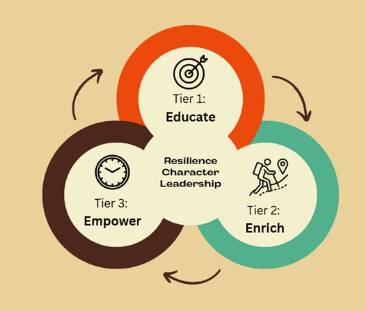 LLP Focus